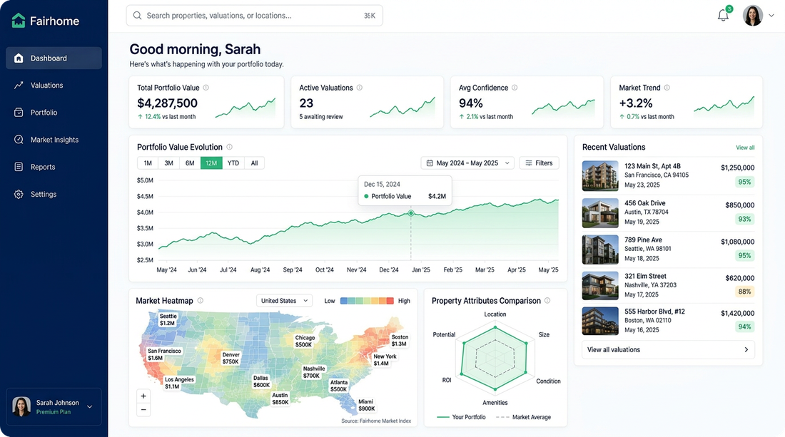 Fairhome property valuation dashboard