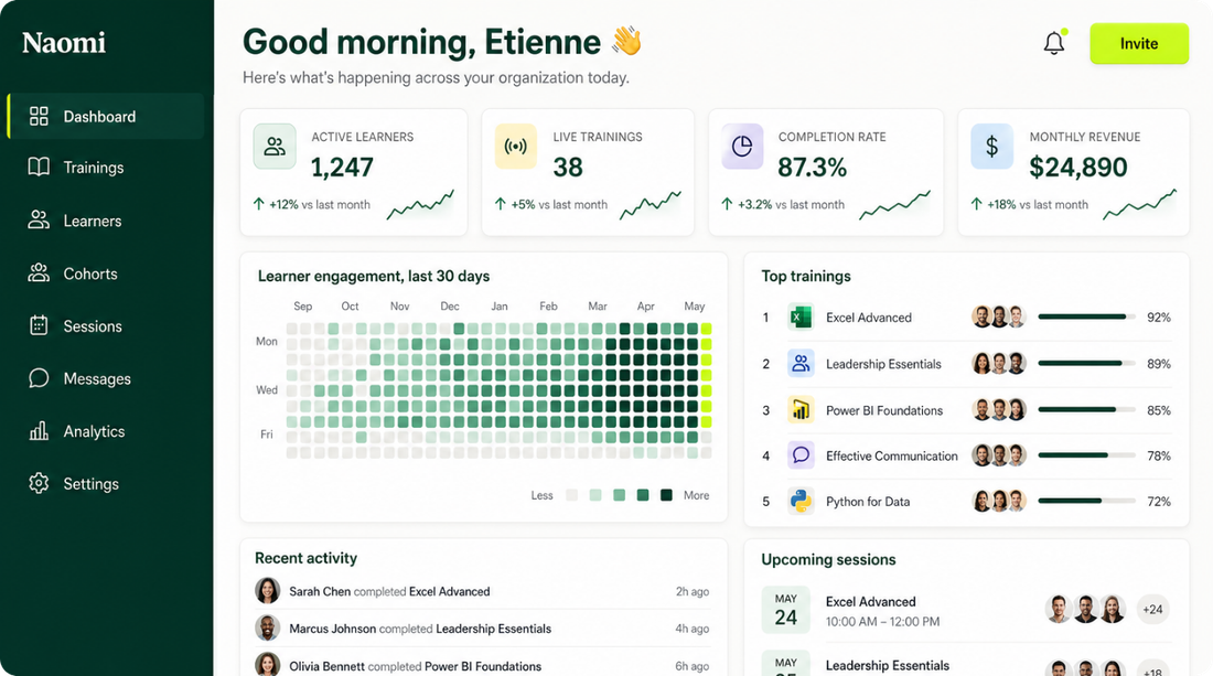 Naomi learning operations dashboard